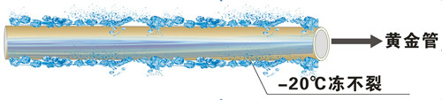 金屬層保護塑料管，零下20℃凍不裂