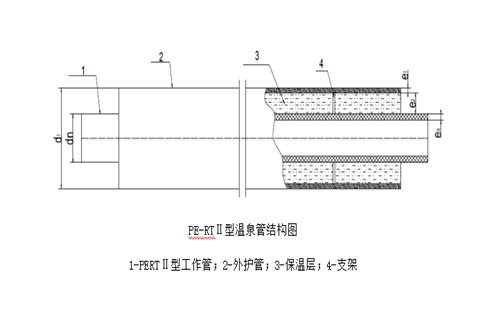 PE-RTⅡ型溫泉管結構圖