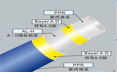 五層結(jié)構(gòu)：內(nèi)外層為PPR,中間為鋁皮，通過熱熔膠粘接成的五層型管材。