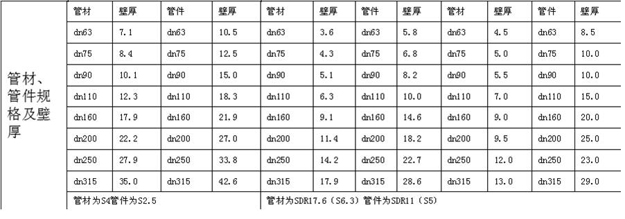 “興紀(jì)龍管道”管材管件規(guī)格表